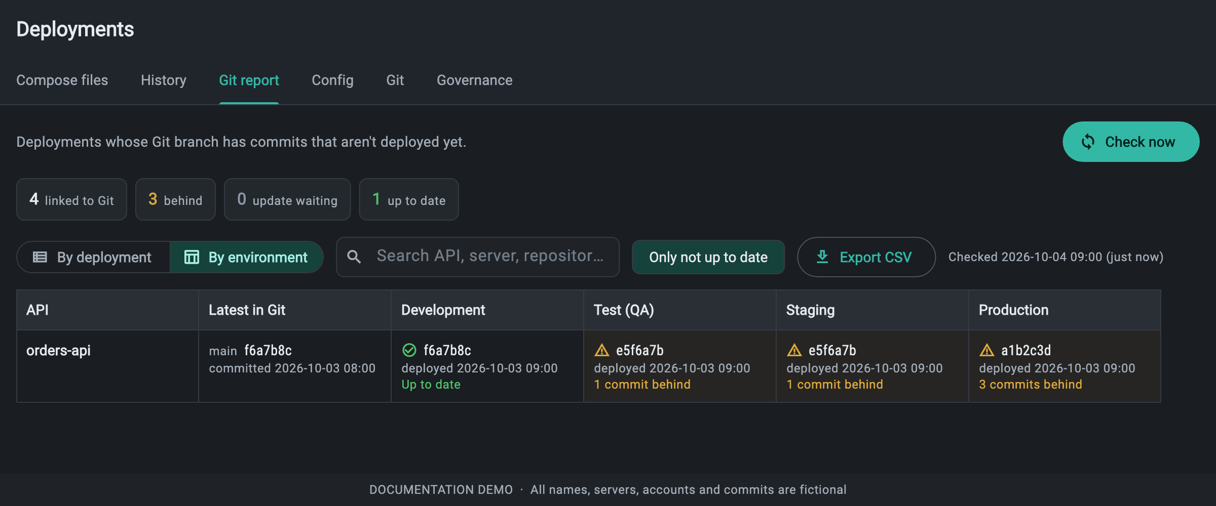 Git report By environment showing orders-api current in development, one commit behind in test and staging, and three behind in production.