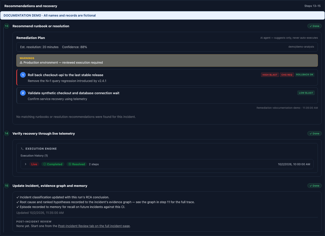 Recommendation and recovery steps showing rollback guidance, execution status, and a resolved recovery verdict.