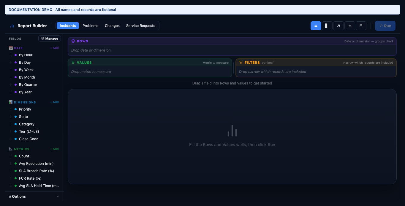 Report Builder with source selector, draggable field catalogue, Rows, Columns, Values and Filters wells, and chart controls.