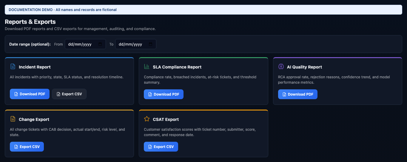 Reports and Exports page with date filters and five cards for incident, SLA compliance, AI quality, change, and CSAT downloads.